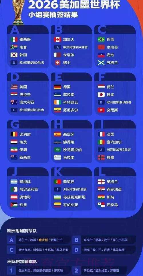 世界杯预测分析完整版 世界杯预测分析完整版
