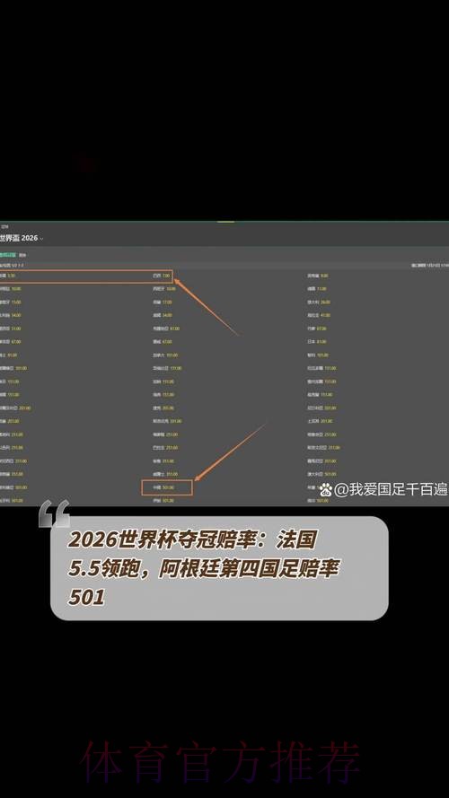 揭秘2026世界杯博彩赔率背后的真实内幕