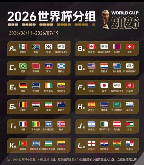 2026美加墨世界杯热门球队今日 2026美加墨世界杯热门球队今日