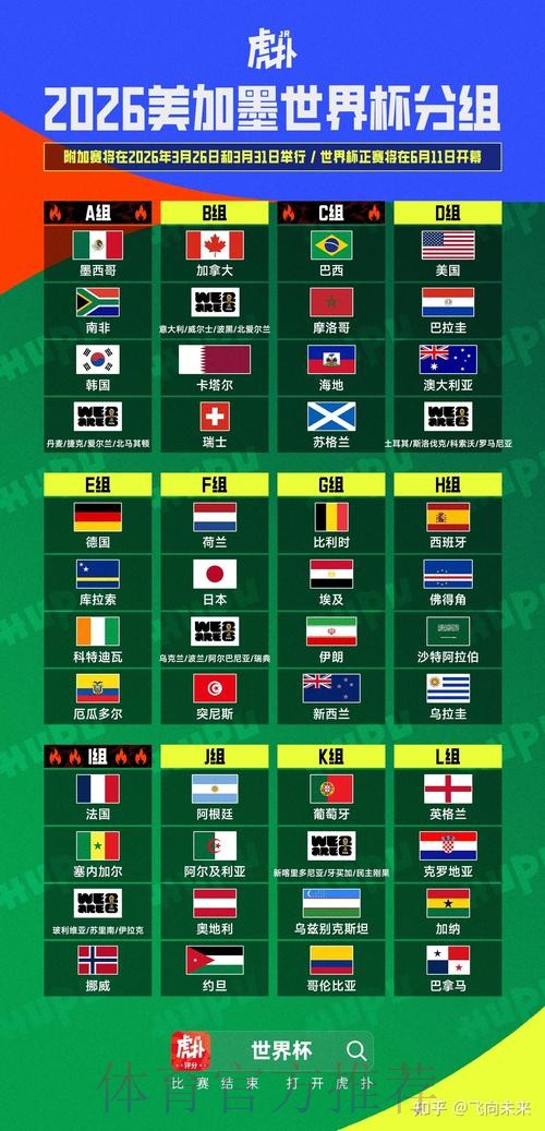 2026美加墨世界杯加拿大结果 2026美加墨世界杯加拿大结果